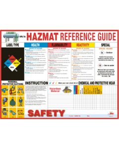 TMRPST008 image(0) - HAZMAT REFERENCE GUIDE POSTER